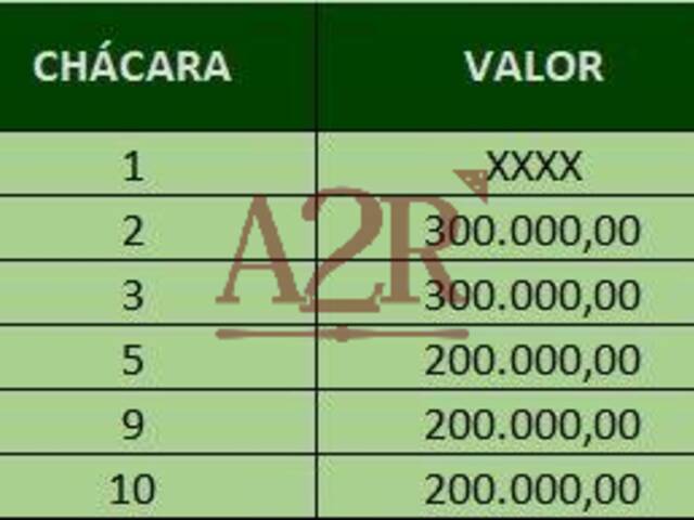 Chácara para Venda em Rio Claro - 5